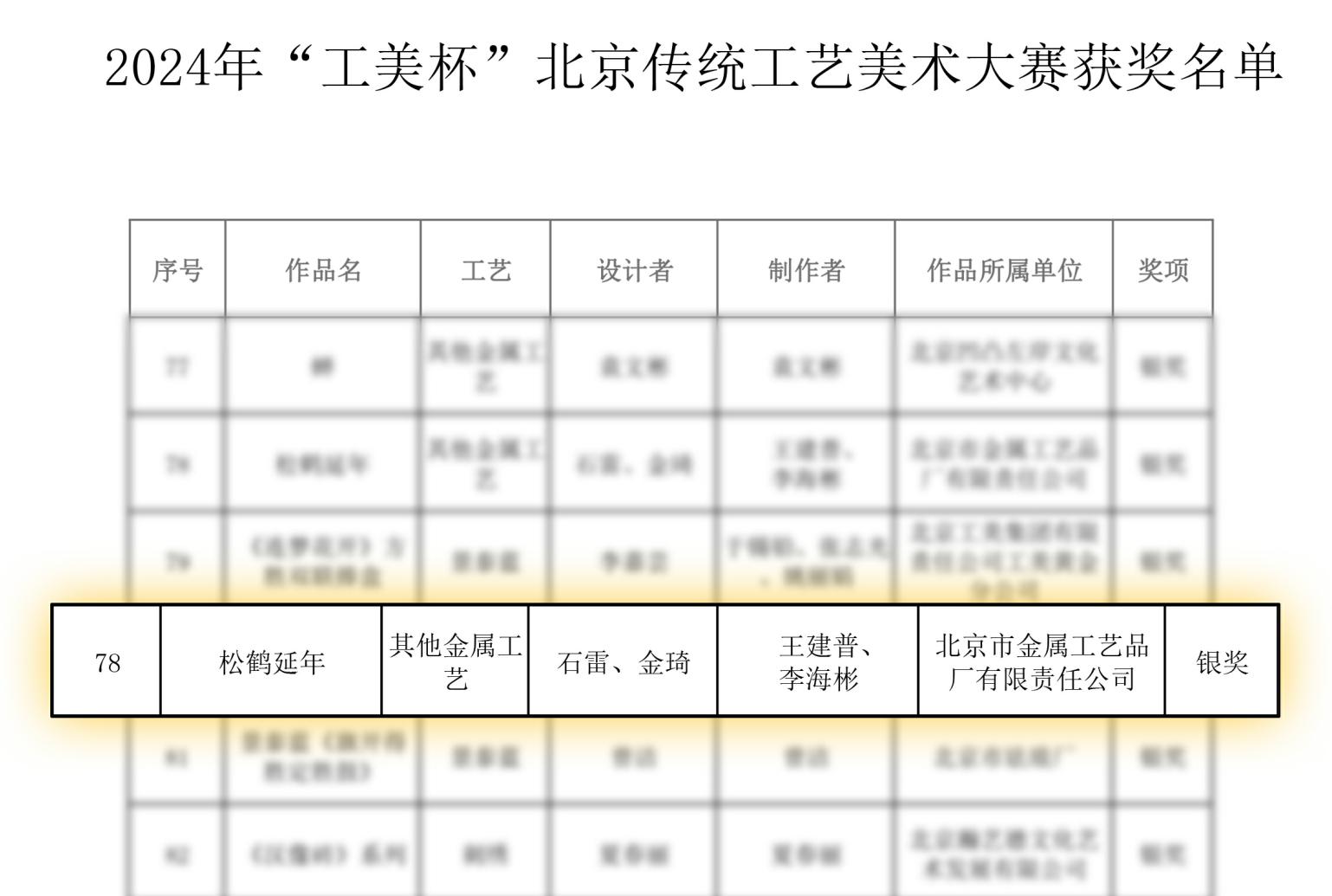 金屬公司喜獲2024“工美杯”北京傳統(tǒng)工藝美術(shù)大賽銀獎、優(yōu)秀獎