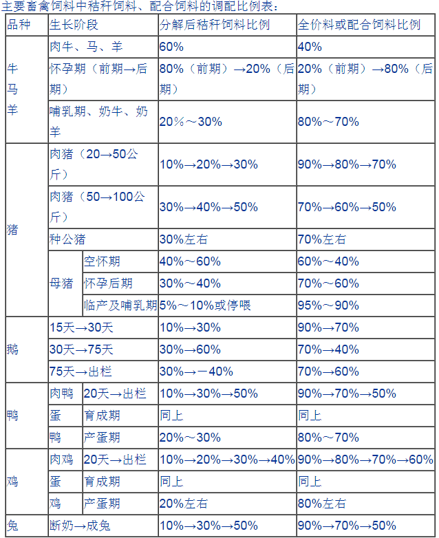 秸稈微儲(chǔ)表.png