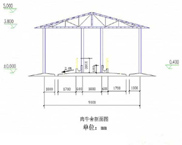 養(yǎng)牛場(chǎng)設(shè)計(jì)圖(橫切圖)