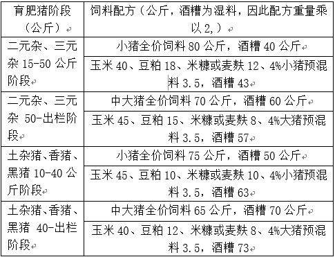 酒糟養(yǎng)豬營養(yǎng)包（專業(yè)飼料發(fā)酵劑）.jpg