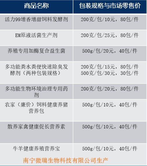 產(chǎn)品名稱包裝規(guī)格報(bào)價(jià)一覽表.jpg