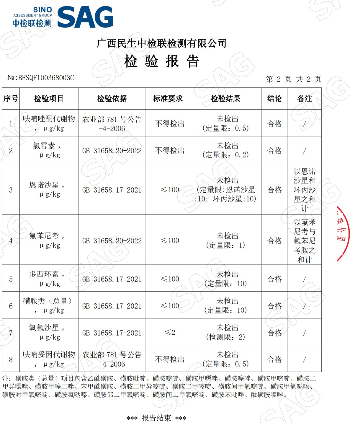 浮萍鴨肉檢測(cè)報(bào)告3.jpg